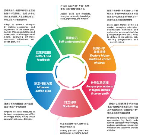 八字行業|八字五行的相關行業一覽表－工作是 Job Is 我適合做什麼工。